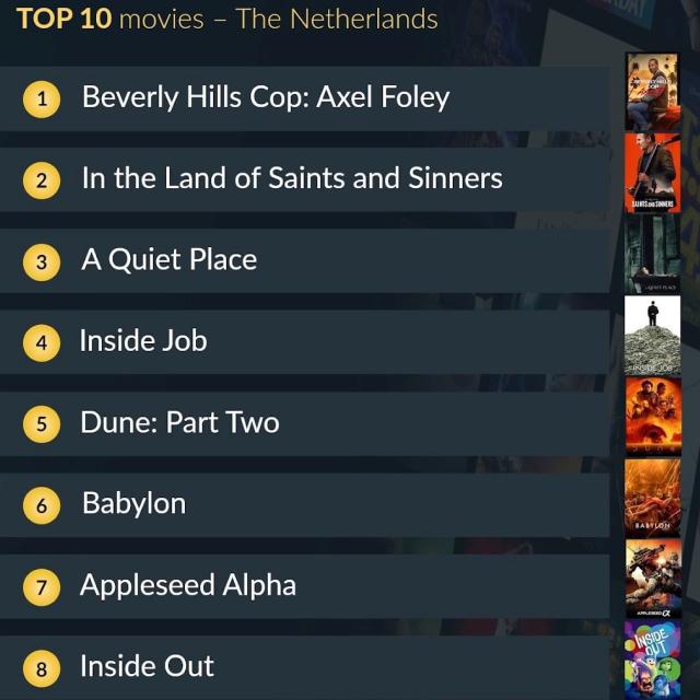 Top 10 streaming movies and series July 1-7, 2024 If you fancy a good movie and/or series, take a look at the top 10 most popular streaming series and movies of the previous week (July 1-7) in the Netherlands. See which popular movie or series you may have missed and then you don’t have to search everything to watch something fun, interesting or exciting. Many people search for a movie or series every evening on their streaming service such as Netflix, Disney+, Viaplay or Amazon Prime. With the top 10 most popular streaming series and movies from July 1 to 7 in the Netherlands according to JustWatch, we save you a lot of searching. First you will find the top 10 most popular movies, then the top 10 most popular series according to JustWatch.