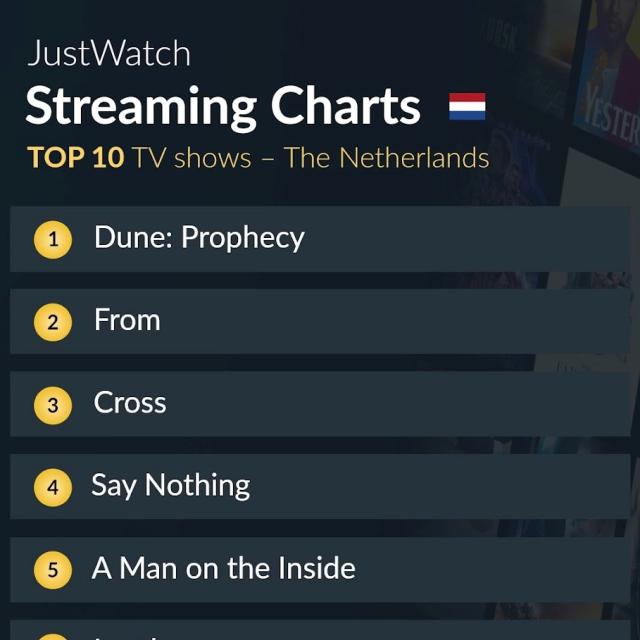 Top 10 streaming films and series November 18 to 24, 2024 If you fancy a great film and/or series, look here at the top 10 most popular streaming series and films of the previous week (November 18 to 24) in the Netherlands. See which popular film or series you may have missed and then you don’t have to search through everything to watch something fun, interesting or exciting.