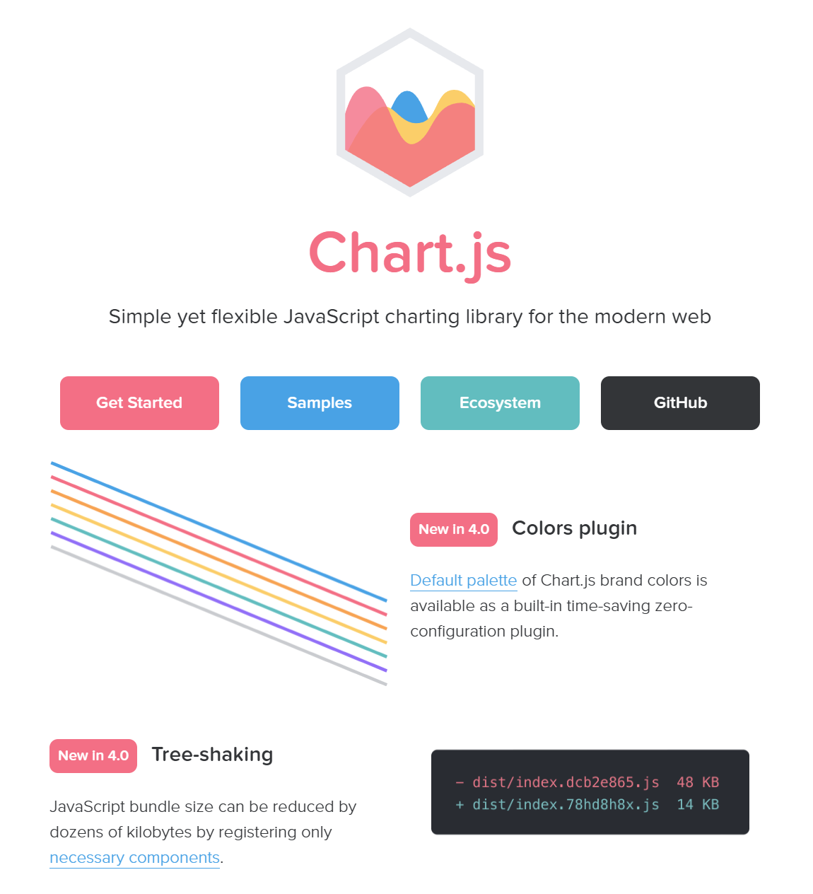 Webpagina chart.js