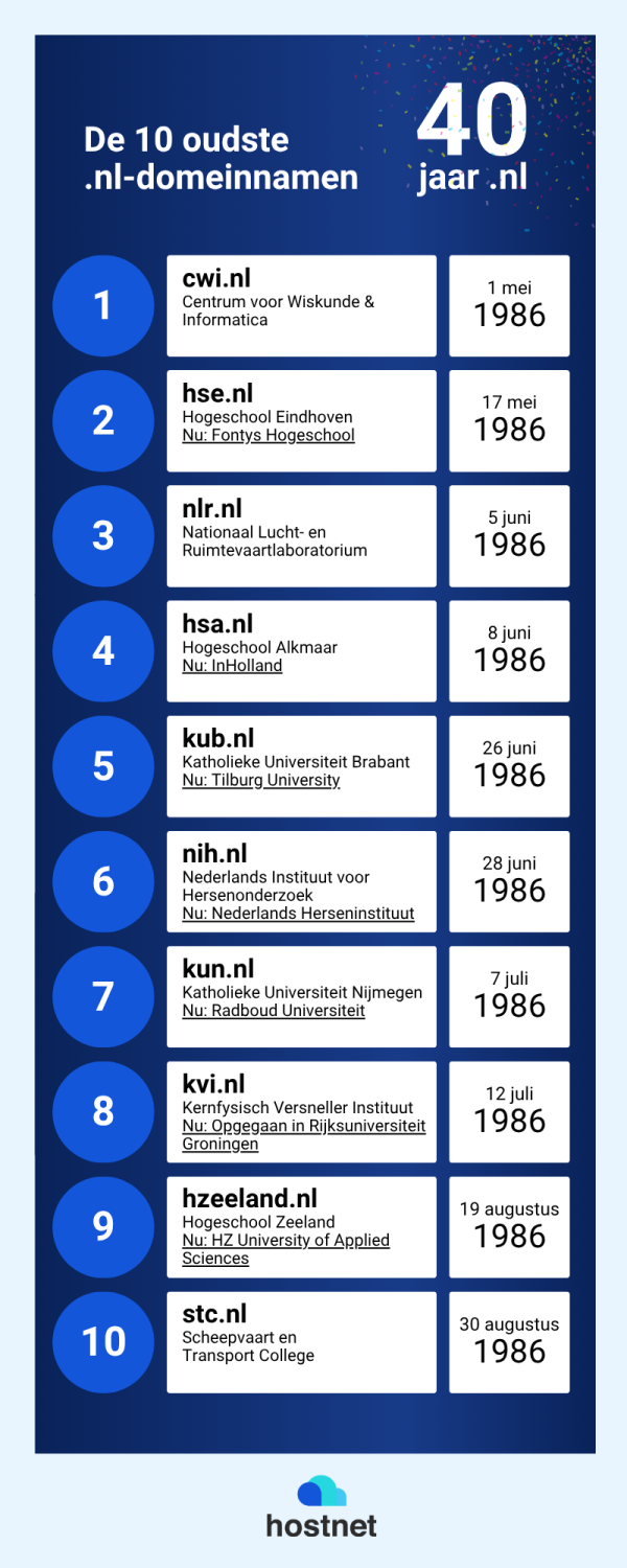 top 100