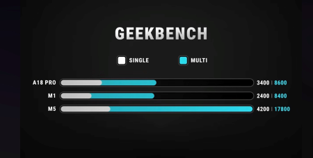 Apple MacBook Neo Geekbench pcactive.nl online