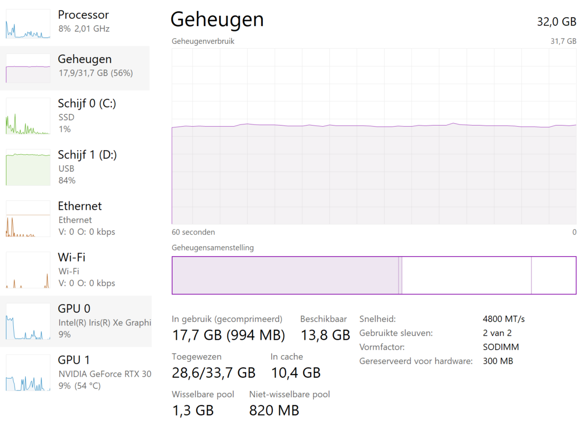 Geinstalleerde RAM geheugen