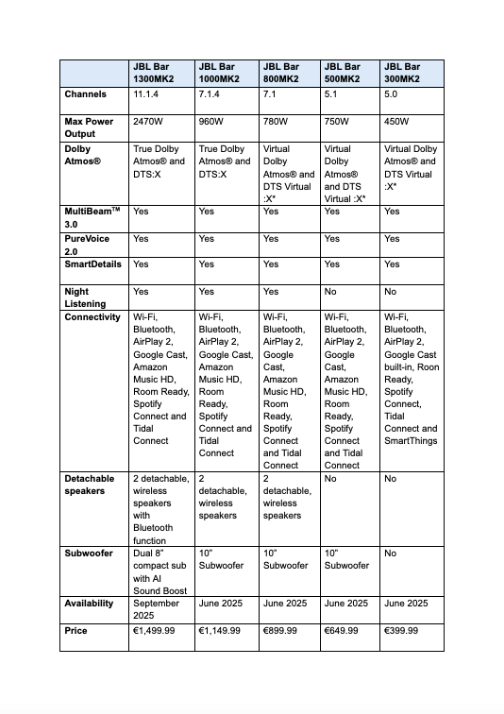 JBL Bar Series soundbar specificaties pcactive.nl