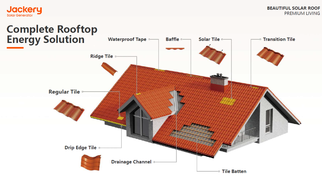 Jackery zonnedakpannen Solar Roof volledig dak