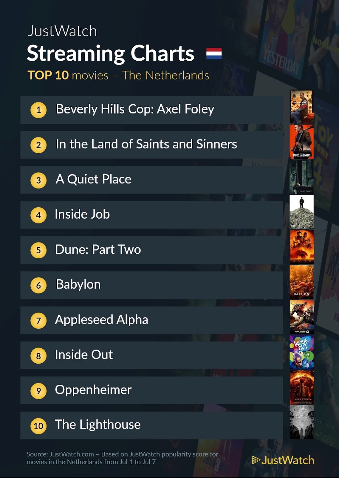 Justwatch top 10 films 1 7 juli 2024