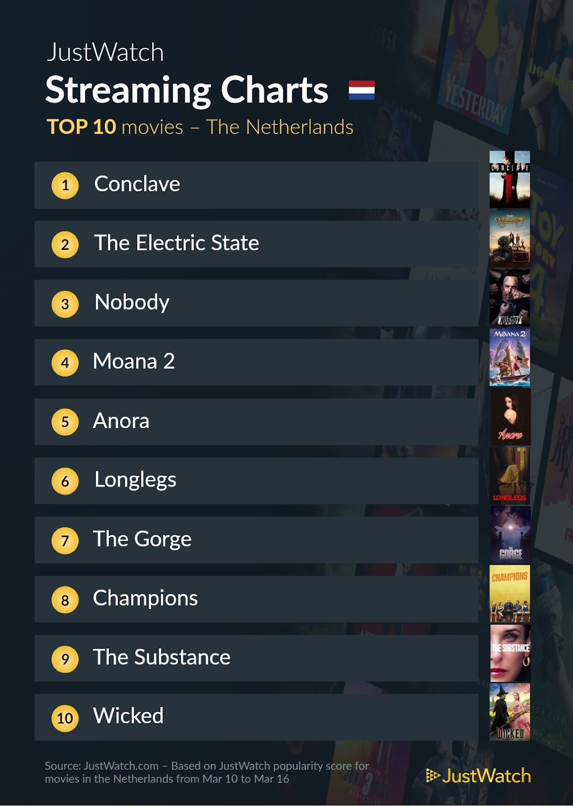 Justwatch top 10 films 10 16 maart 2025 pcactive.nl