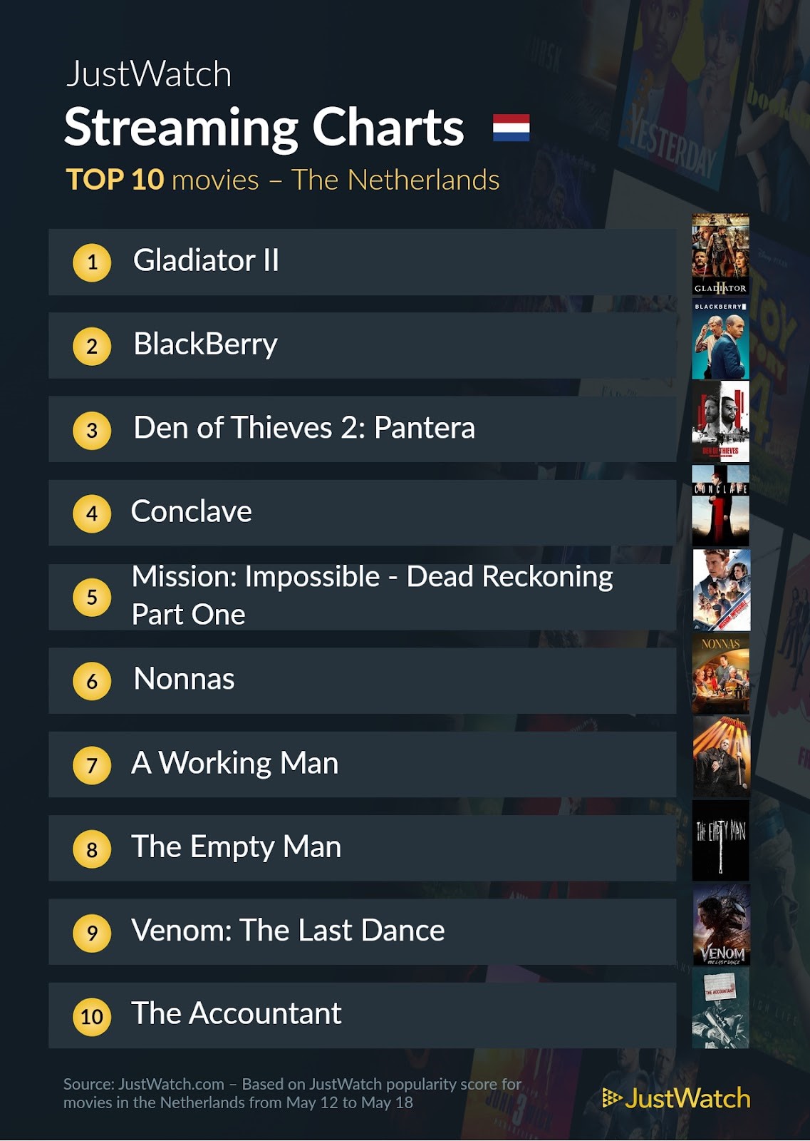 Justwatch top 10 films 12 tot 18 mei 2025