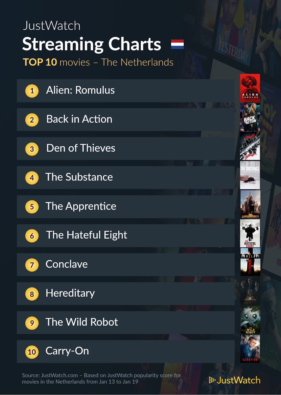 Justwatch top 10 films January 13 to 19, 2025