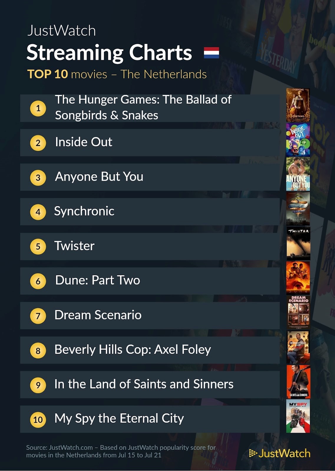 Justwatch top 10 films 15 21