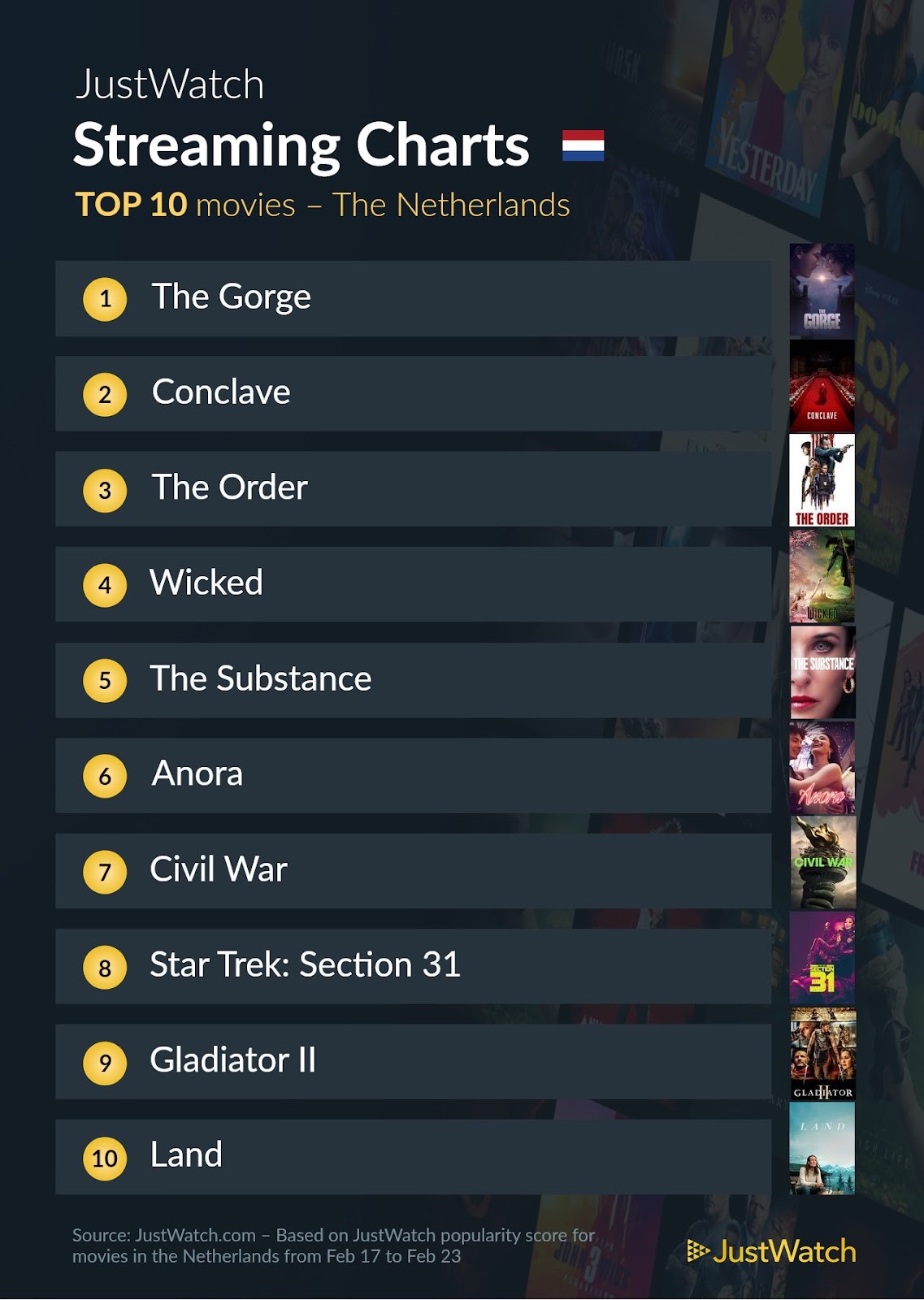 Justwatch Top 10 movies 17 23 Feb 2025 PC Active