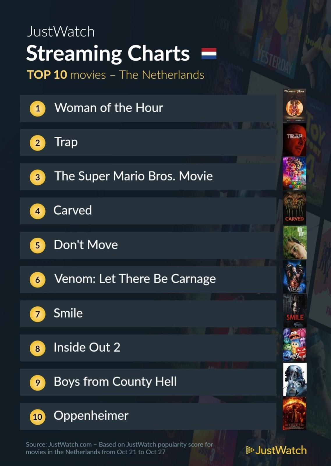 Justwatch top 10 films 21 27 oktober 2024