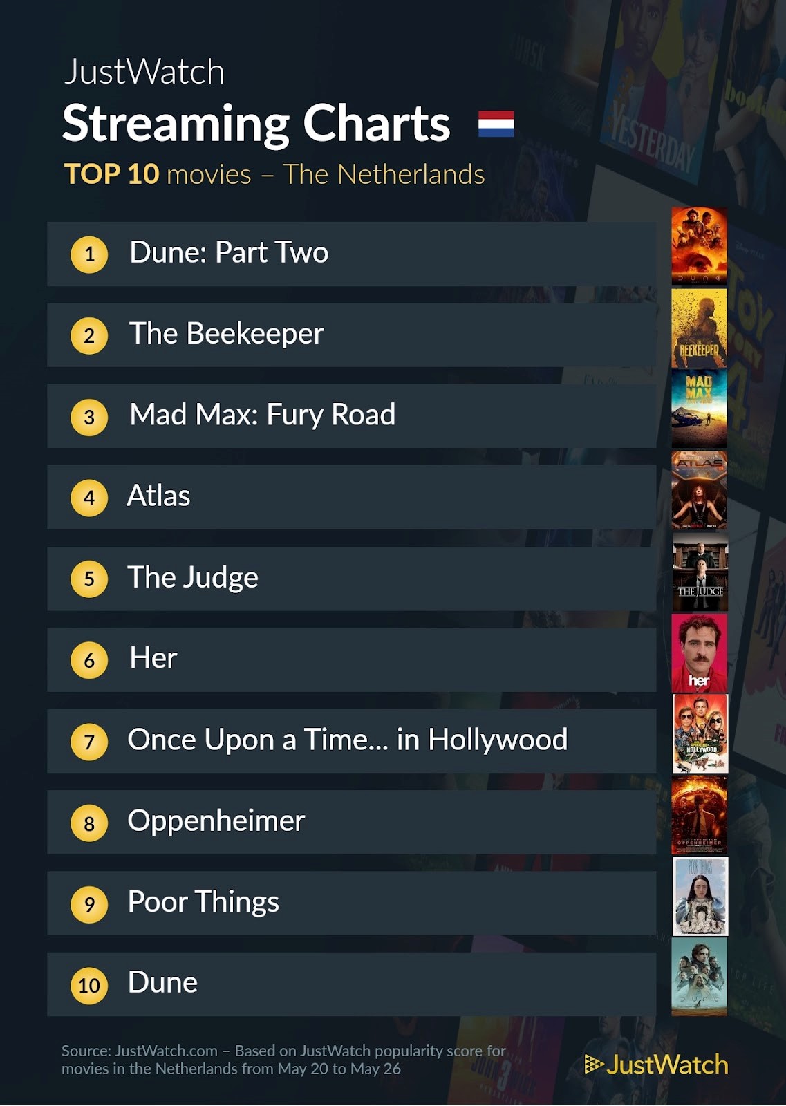 Justwatch top 10 films 28 mei 2024