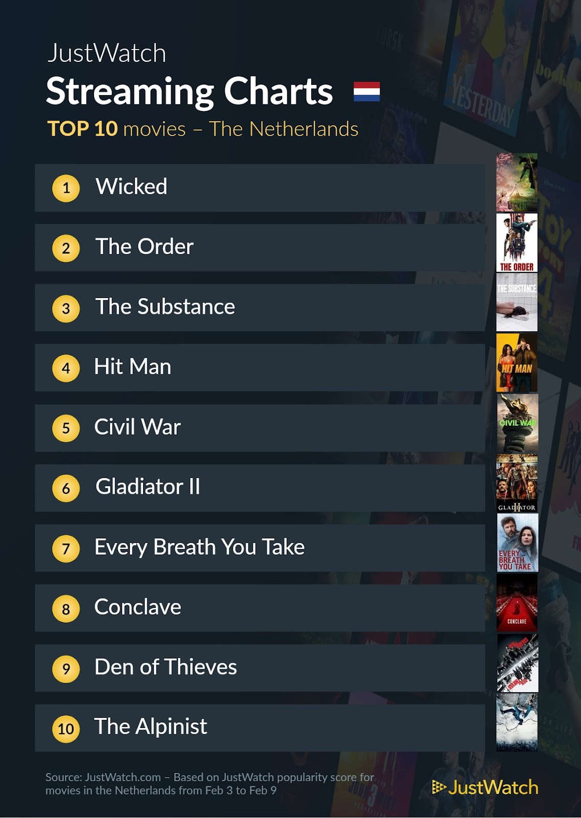 Justwatch top 10 films 3 9 feb 2025