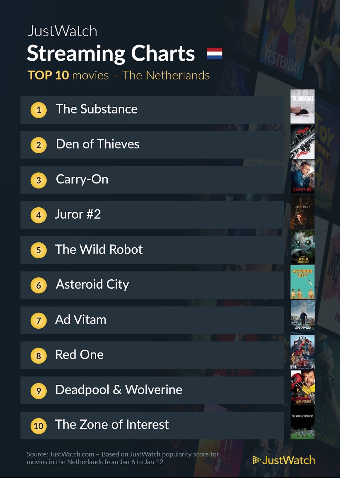 Justwatch top 10 films 6 tot 12 januari 2025