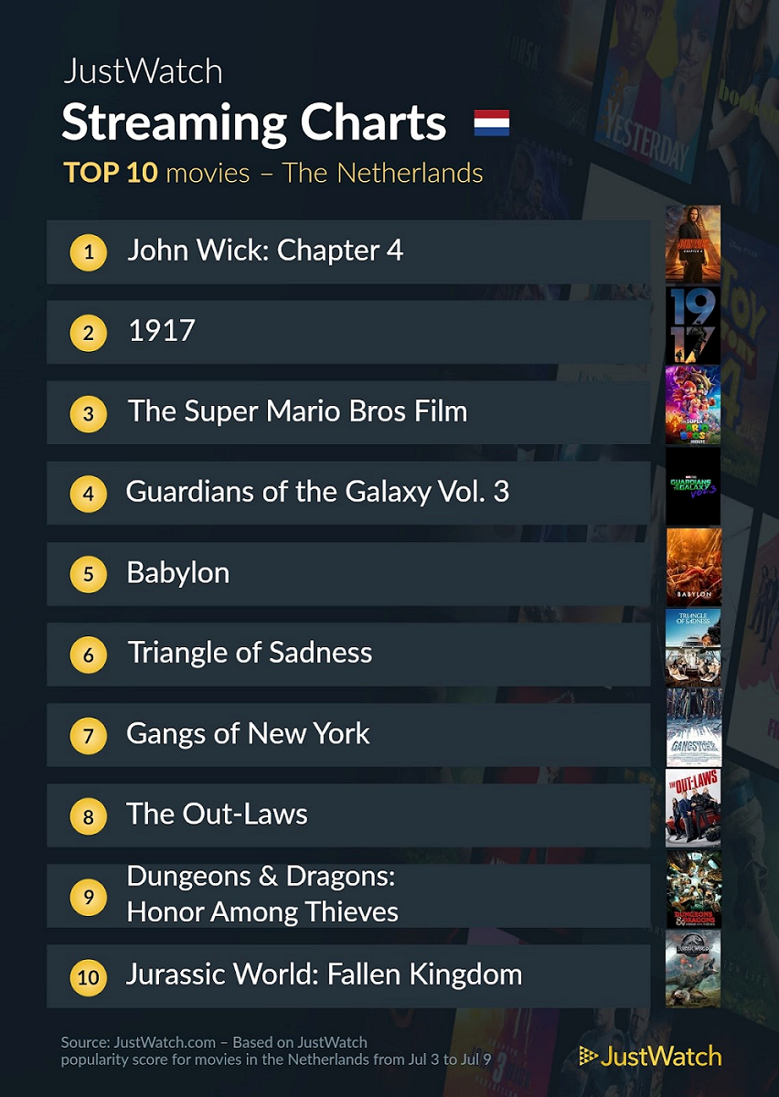 Justwatch top 10 movies july 2023 online 1