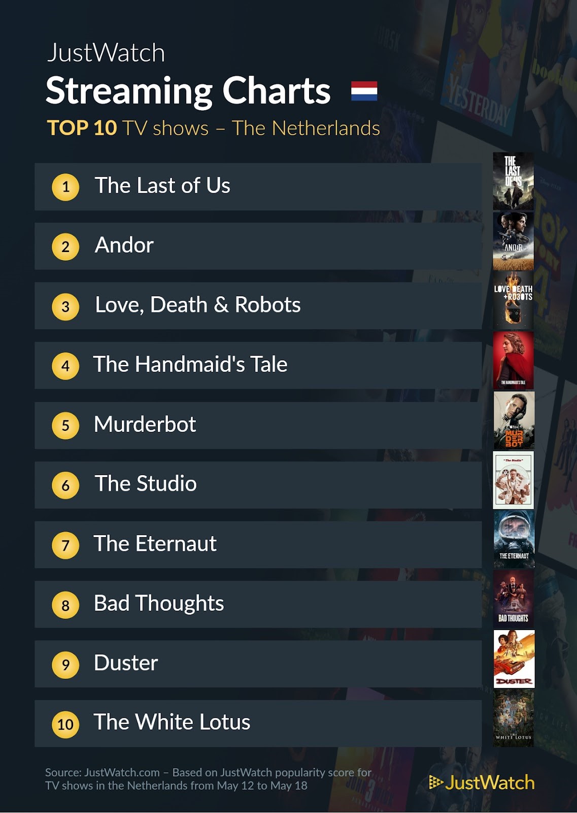 Justwatch top 10 series 12 tot 18 mei 2025