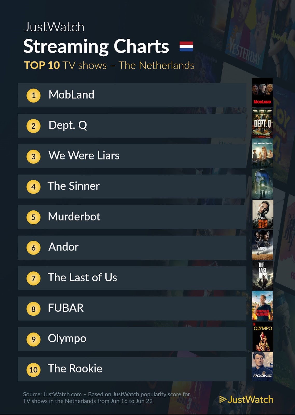 Justwatch top 10 series 16 tot 22 juni 2025 pcactive.nl