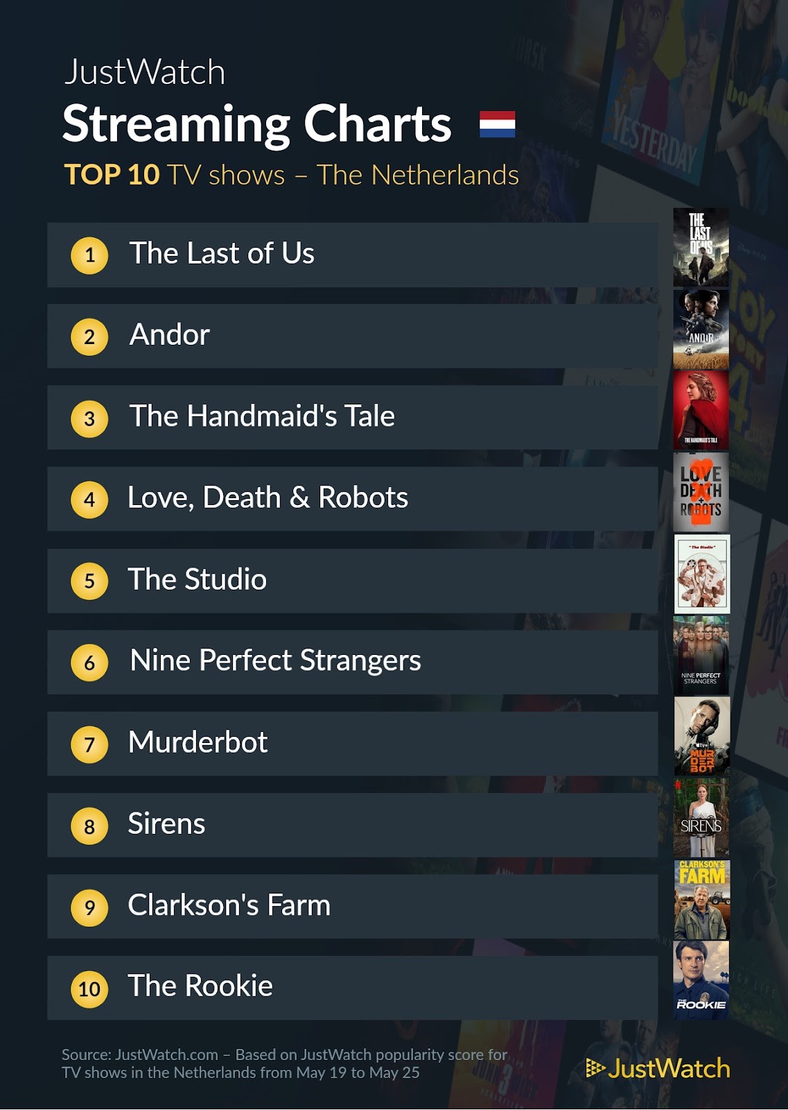 Justwatch top 10 series 19 tot 25 mei 2025