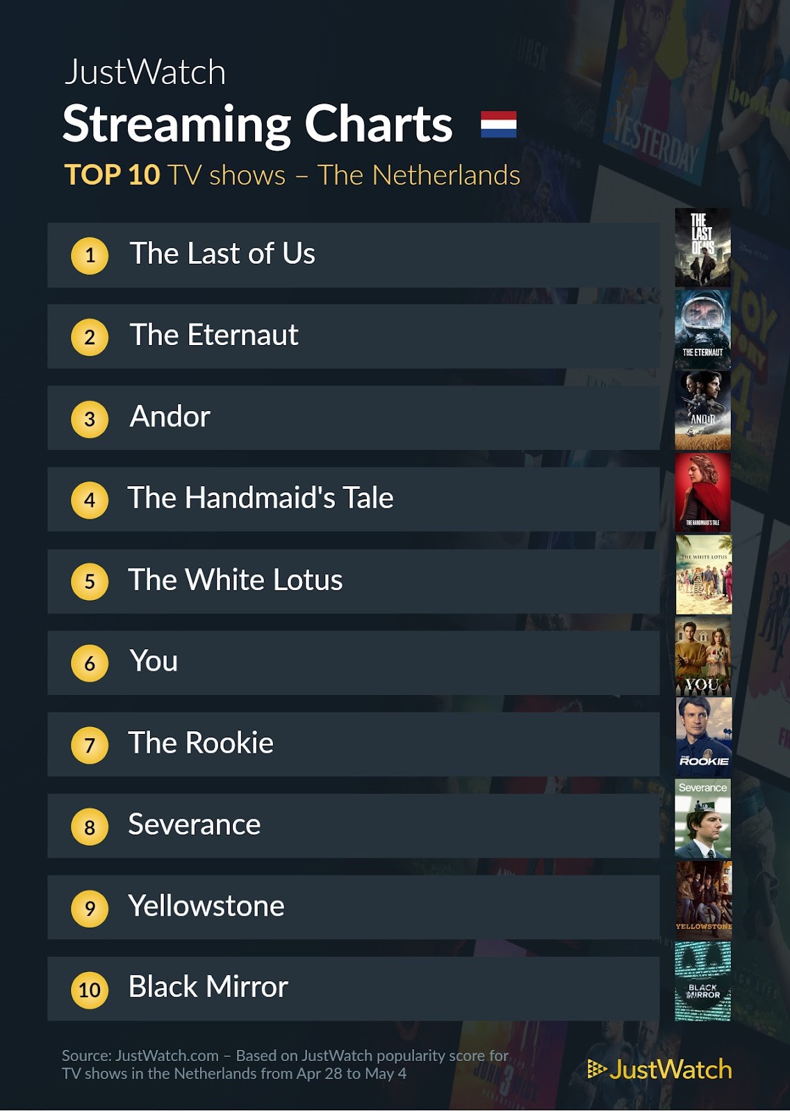 Justwatch top 10 series 28 april tot 4 mei 2025 pcactive.nl