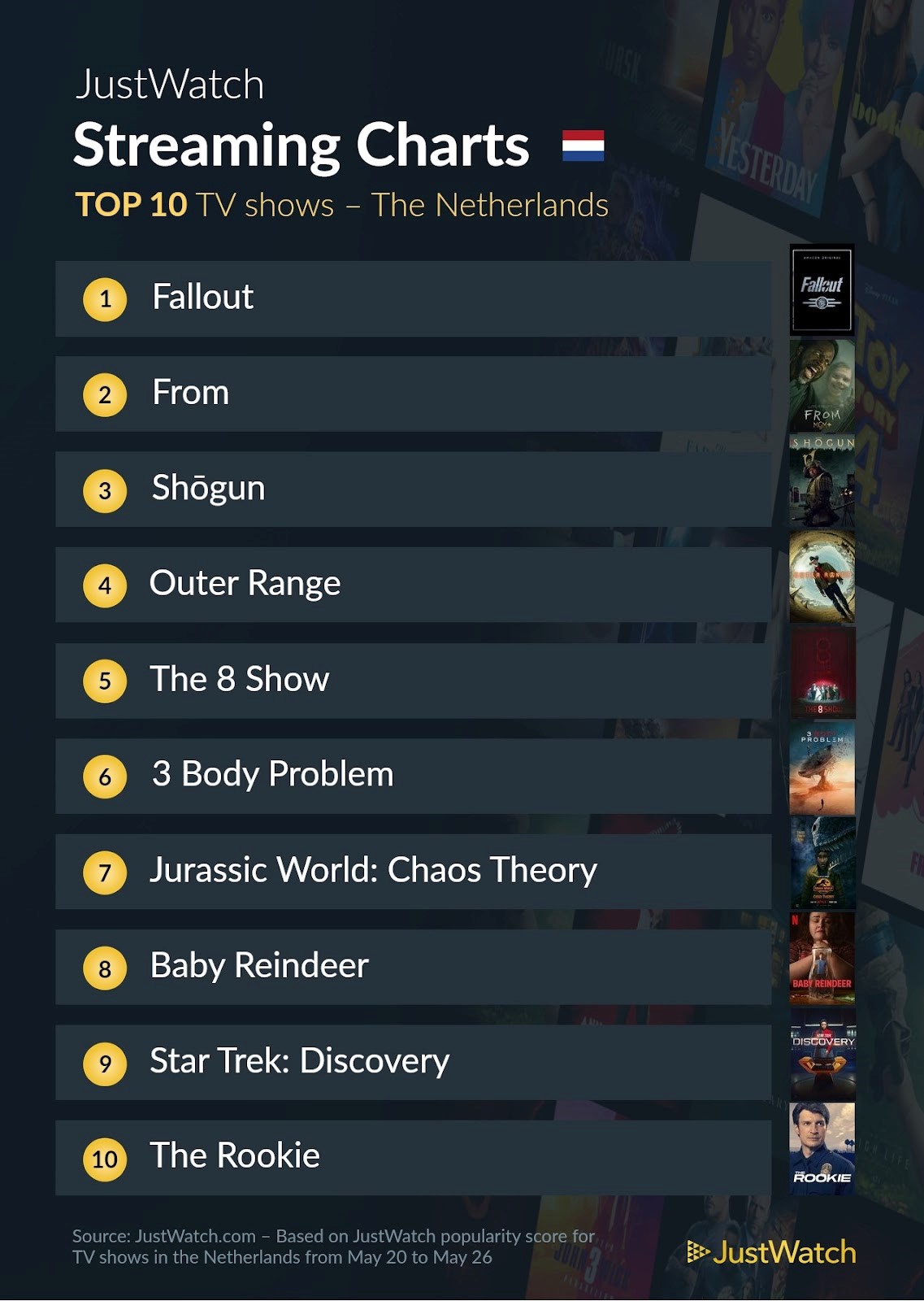 Justwatch top 10 series 28 mei 2024.png