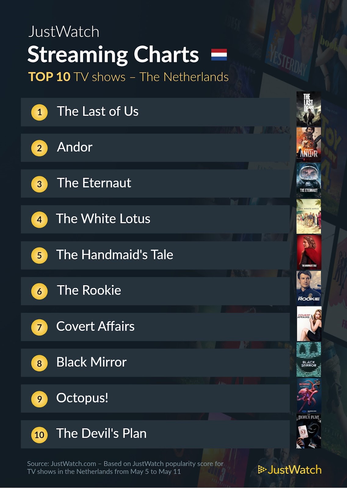 Justwatch top 10 series 5 tot 11 mei 2025 pcactive.nl