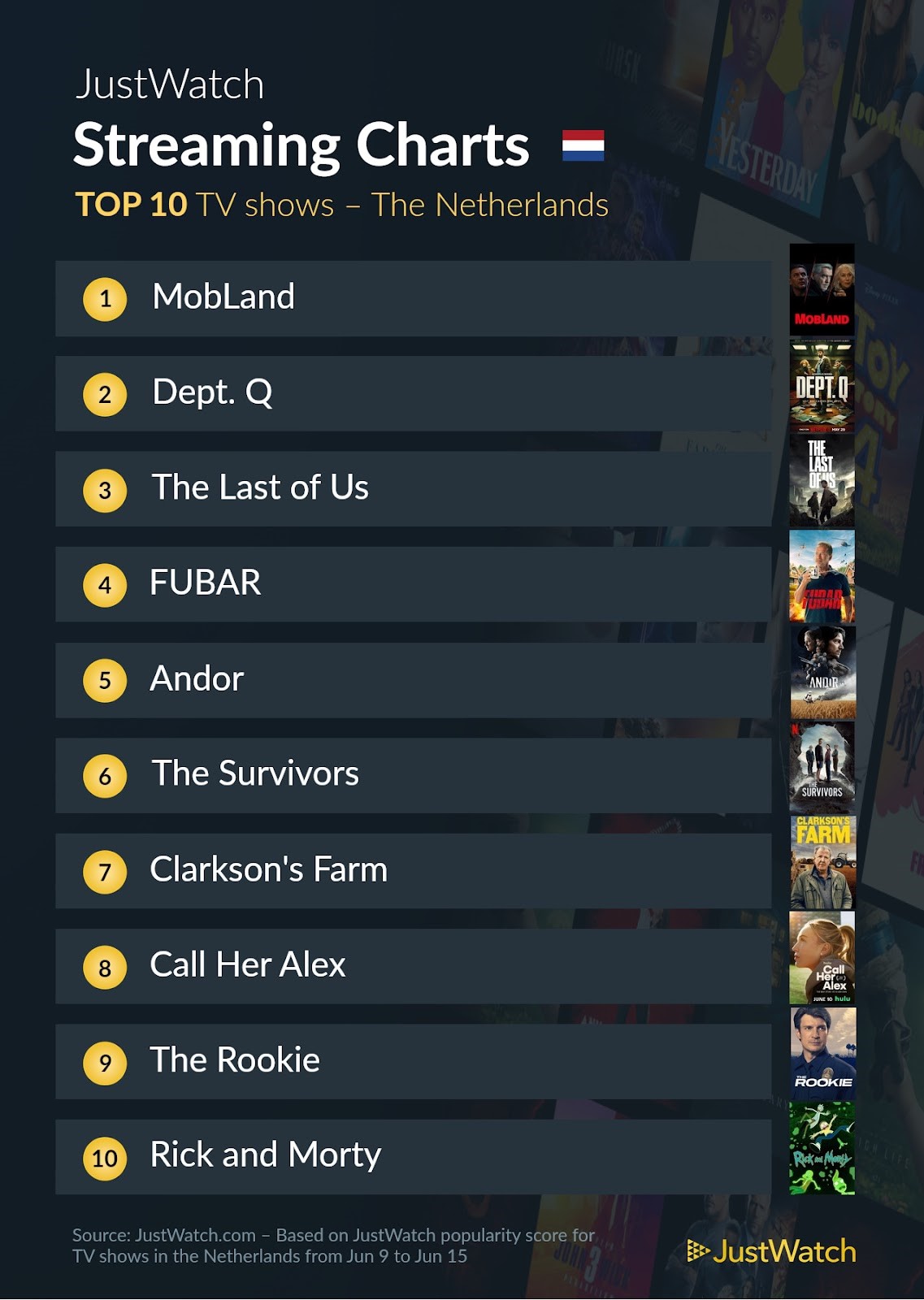 Justwatch top 10 series 9 tot 15 juni 2025 pcactive.nl