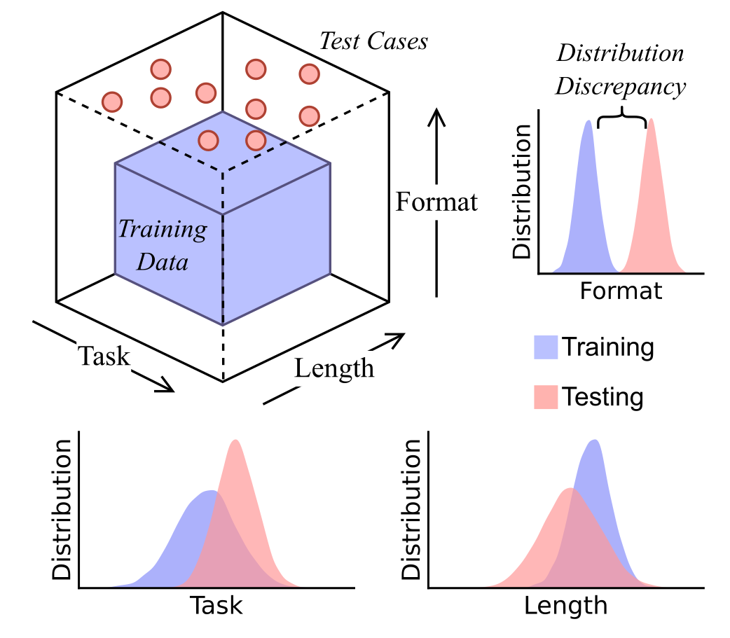 data distribution