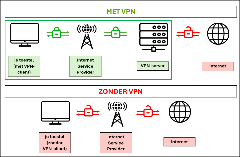 01 metzondervpn 2