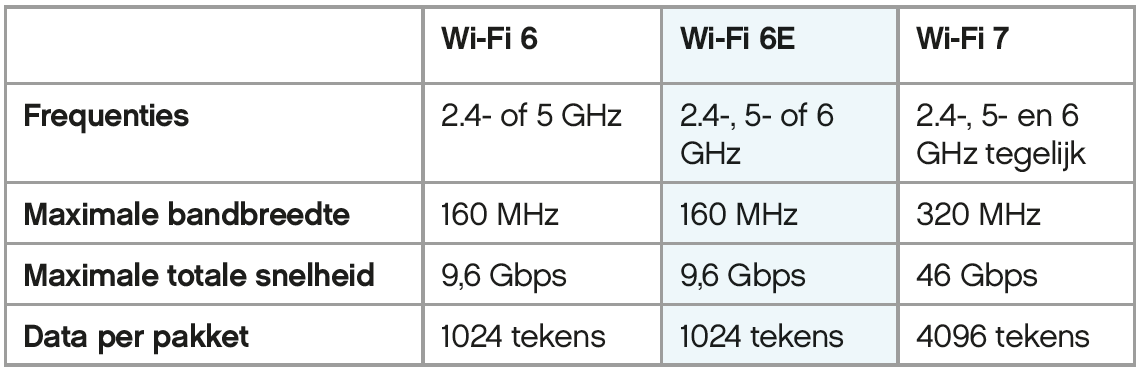 Table WIFI