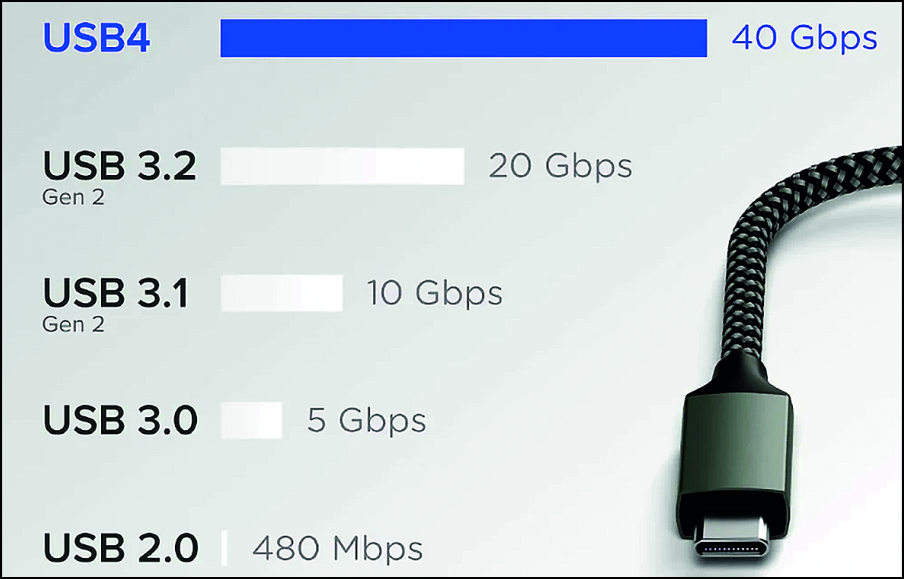 usb3 4 snelheden