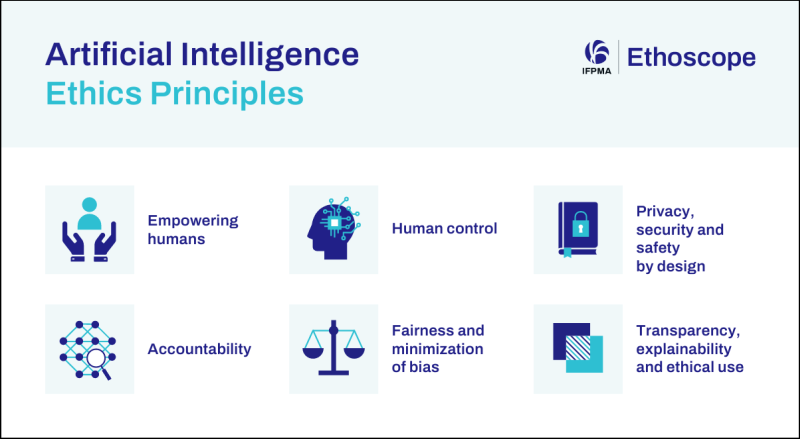 Artificial Intelligence Ethics Principles Infographic 2