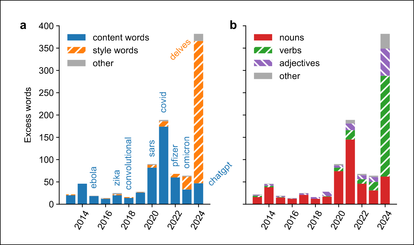 excess words 2