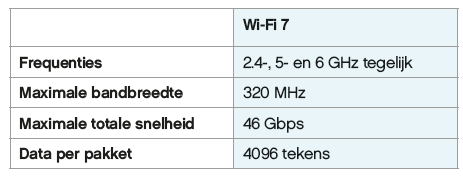 WiFi 7 table