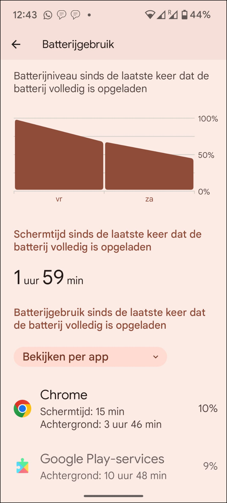 Scherm Android telefoon
