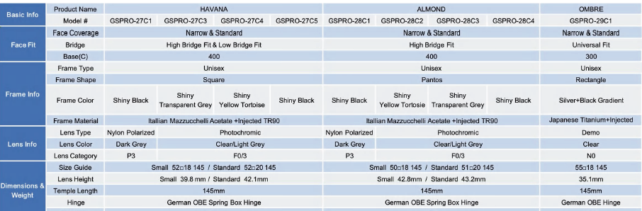 GetD GSPRO tabel