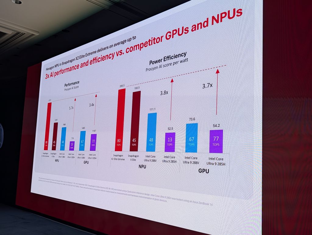 Qualcomm Performance