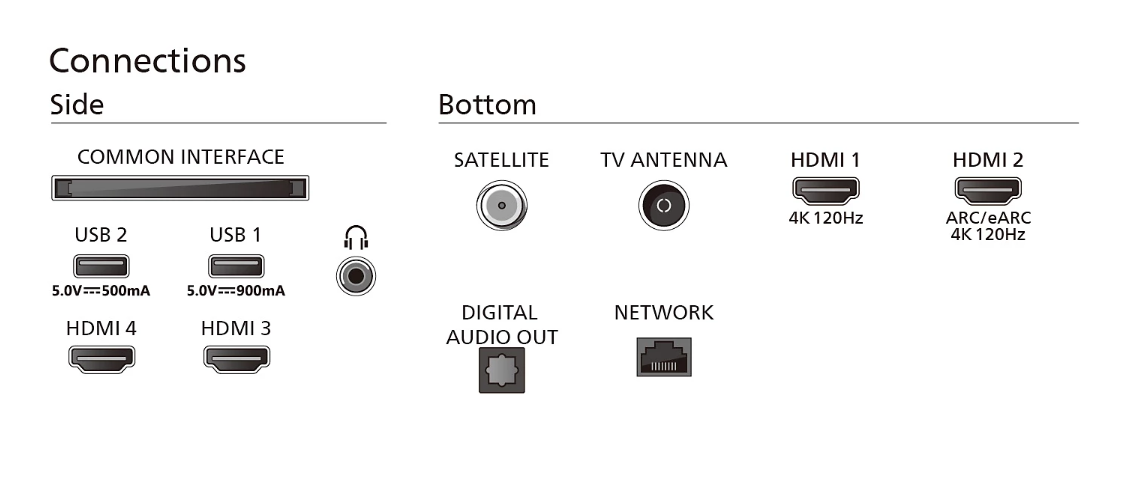 Philips 55OLED809 aansluitingen
