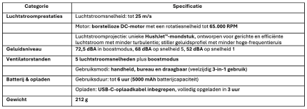 Tabel HushJet pcactive.nl online