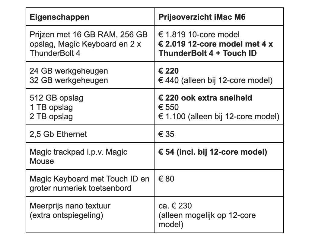 afb 4 iMac M6 1