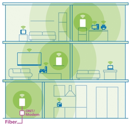 devolo BE6500 fiber huis pcactive.nl online
