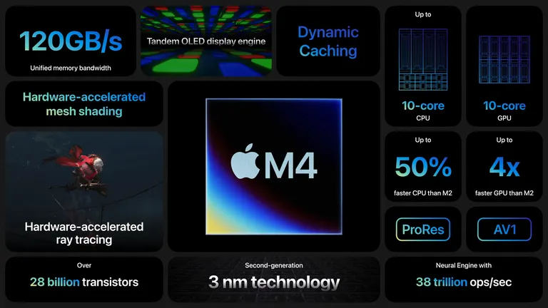 iPad Pro with M4